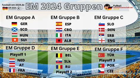 em 2024 spielplan deutschland vorrunde